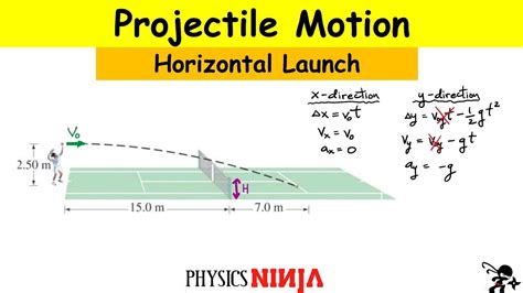  Projectile Panic! Uma Jornada Explosiva Através da Física e do Entretenimento